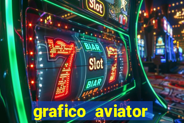 grafico aviator estrela bet